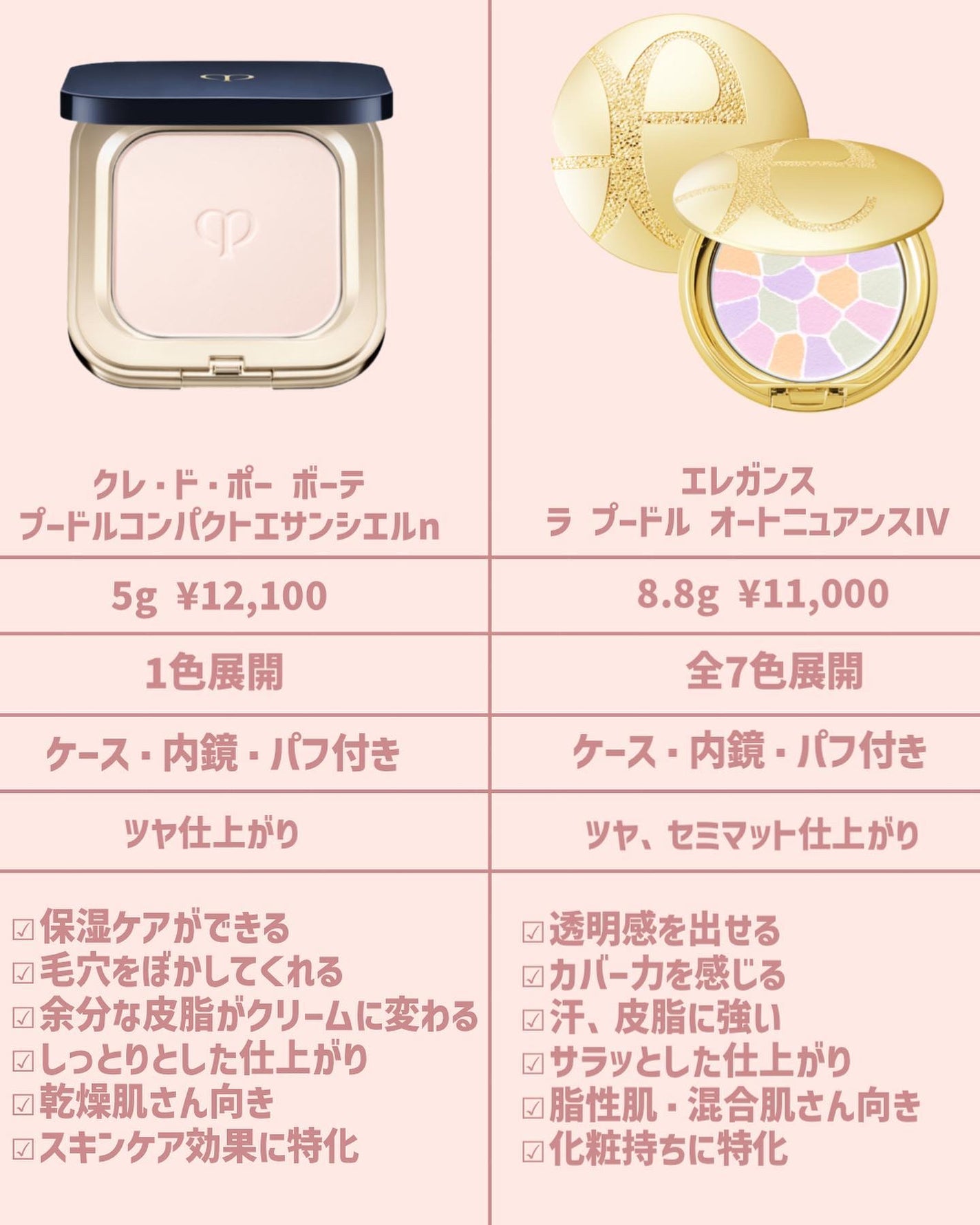あなたはどっち派?Elégance・クレ・ド・ポー ボーテのプレスト あなたはどっち派?Elégance・クレ・ド・ポー ボーテのプレスト
