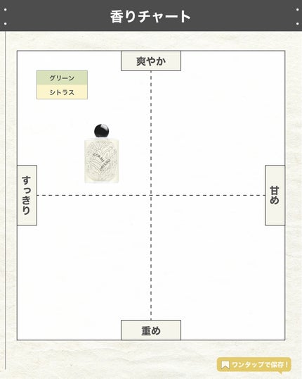 エスログ┊1日1分のモテ香水紹介 on LIPS 「.『新作香水海の香り』🌳製品情報🌳DIPTYQUEコライユオス..」(4枚目)