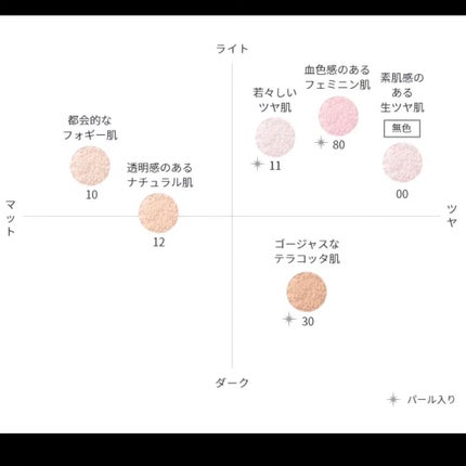 フェイスパウダー/DECORTÉ/ルースパウダーを使ったクチコミ(5枚目)