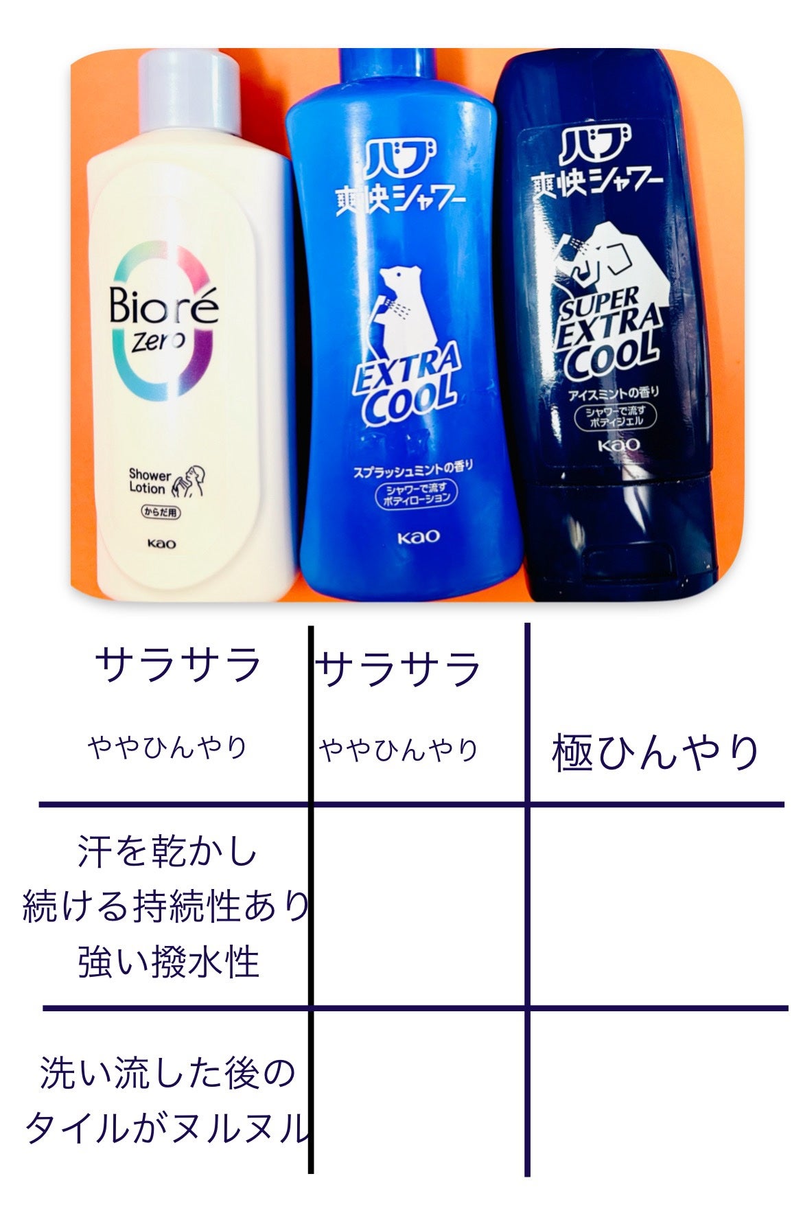 爽快バブシャワー/バブ/デオドラント・制汗剤を使ったクチコミ(3枚目)