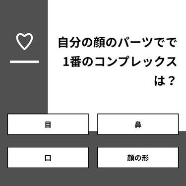 【質問】
自分の顔のパーツでで1番のコンプレックスは？

【回答】
・目：14.3%
・鼻：64.3%
・口：7.1%
・顔の形：14.3%

#みんなに質問

====================