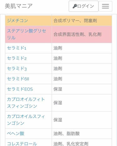 導入美容器 イオンエフェクター (クールモード付) EH-ST75-P/Panasonic/美顔器・マッサージを使ったクチコミ（3枚目）