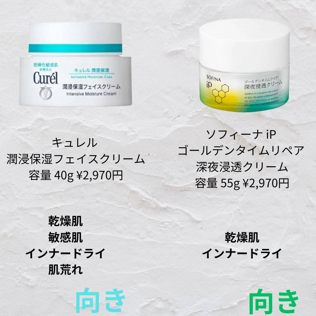 潤浸保湿 フェイスクリーム/キュレル/フェイスクリームを使ったクチコミ(2枚目)