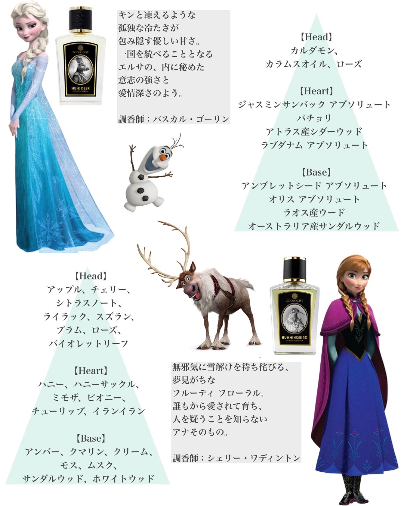 1969/HISTORIES de PARFUMS/香水(レディース)を使ったクチコミ(9枚目)