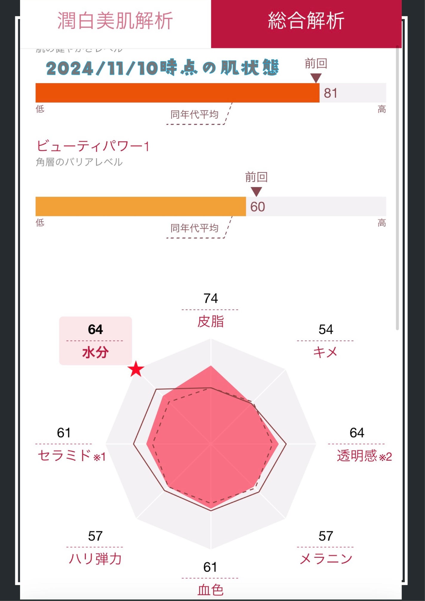 ソフィーナ iP ゴールデンタイムリペア 深夜浸透クリーム/SOFINA iP/フェイスクリームを使ったクチコミ(5枚目)