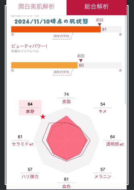 ソフィーナ iP ゴールデンタイムリペア 深夜浸透クリーム/SOFINA iP/フェイスクリームを使ったクチコミ(5枚目)