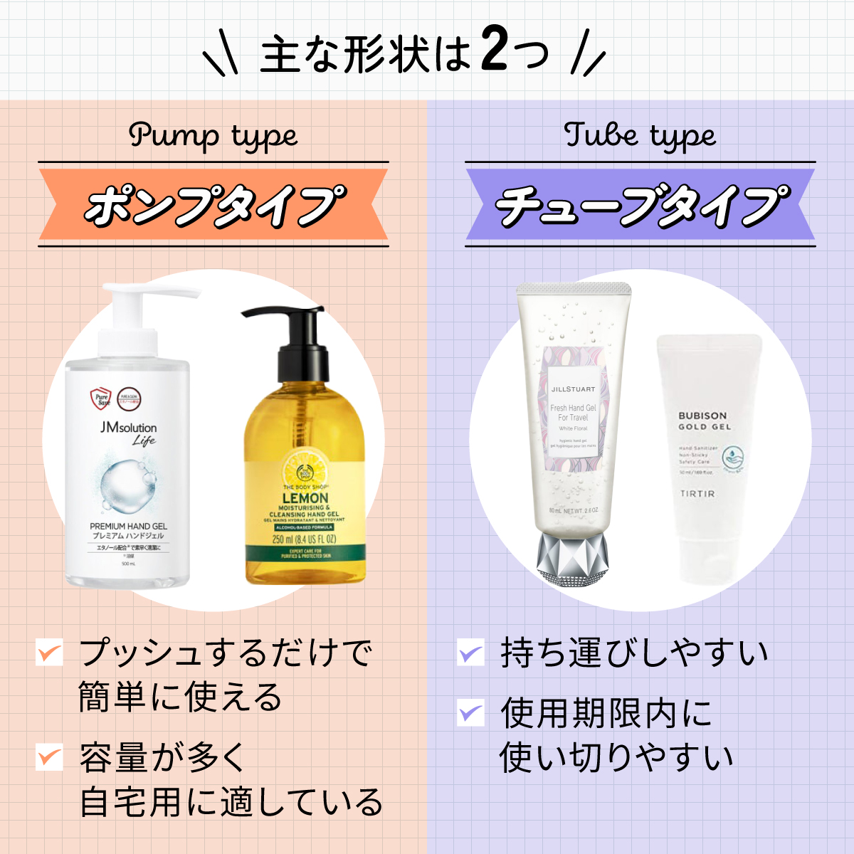 主な形状はポンプタイプとチューブタイプの2つ。ポンプタイプはプッシュするだけで簡単に使えて、容量が多く自宅用に適している。チューブタイプは持ち運びしやすく、使用期限内に使い切りやすい。