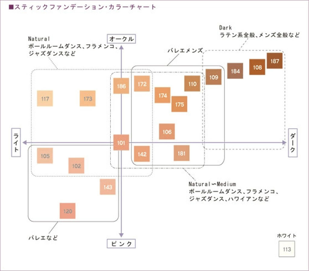 スティックファンデーション 186/チャコット・コスメティクス/その他ファンデーションを使ったクチコミ（3枚目）