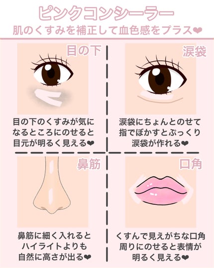 カラーミキシングコンシーラー/キャンメイク/パレットコンシーラーを使ったクチコミ(2枚目)