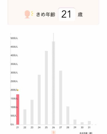 スキンクリアアップローション 2/IPSA/化粧水を使ったクチコミ（2枚目）