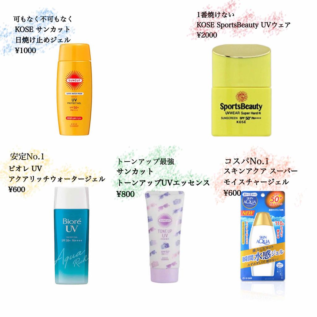 UVウェア (スーパーハード)/スポーツ ビューティ/日焼け止めミルクを使ったクチコミ（2枚目）