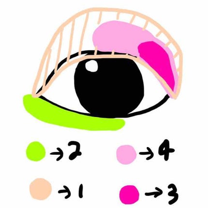 アイシャドウベース/キャンメイク/アイシャドウベースを使ったクチコミ(4枚目)