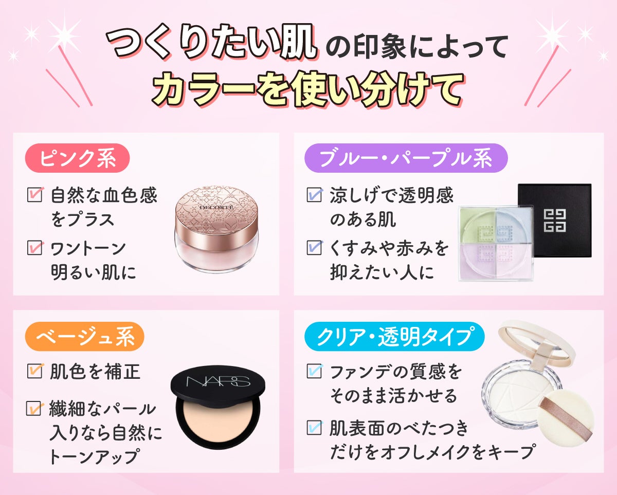 つくりたい肌の印象によってカラーを使い分けて。ピンク系は自然な血色感をプラスし、ワントーン明るい肌に。ブルー・パープル系は涼しげで透明感のある肌、くすみや赤みを抑えたい人に。ベージュ系は肌色を補正。繊細なパール入りなら自然にトーンアップ。クリア・透明タイプは、ファンデの質感をそのまま活かせる。肌表面のべたつきだけをオフしメイクをキープ。