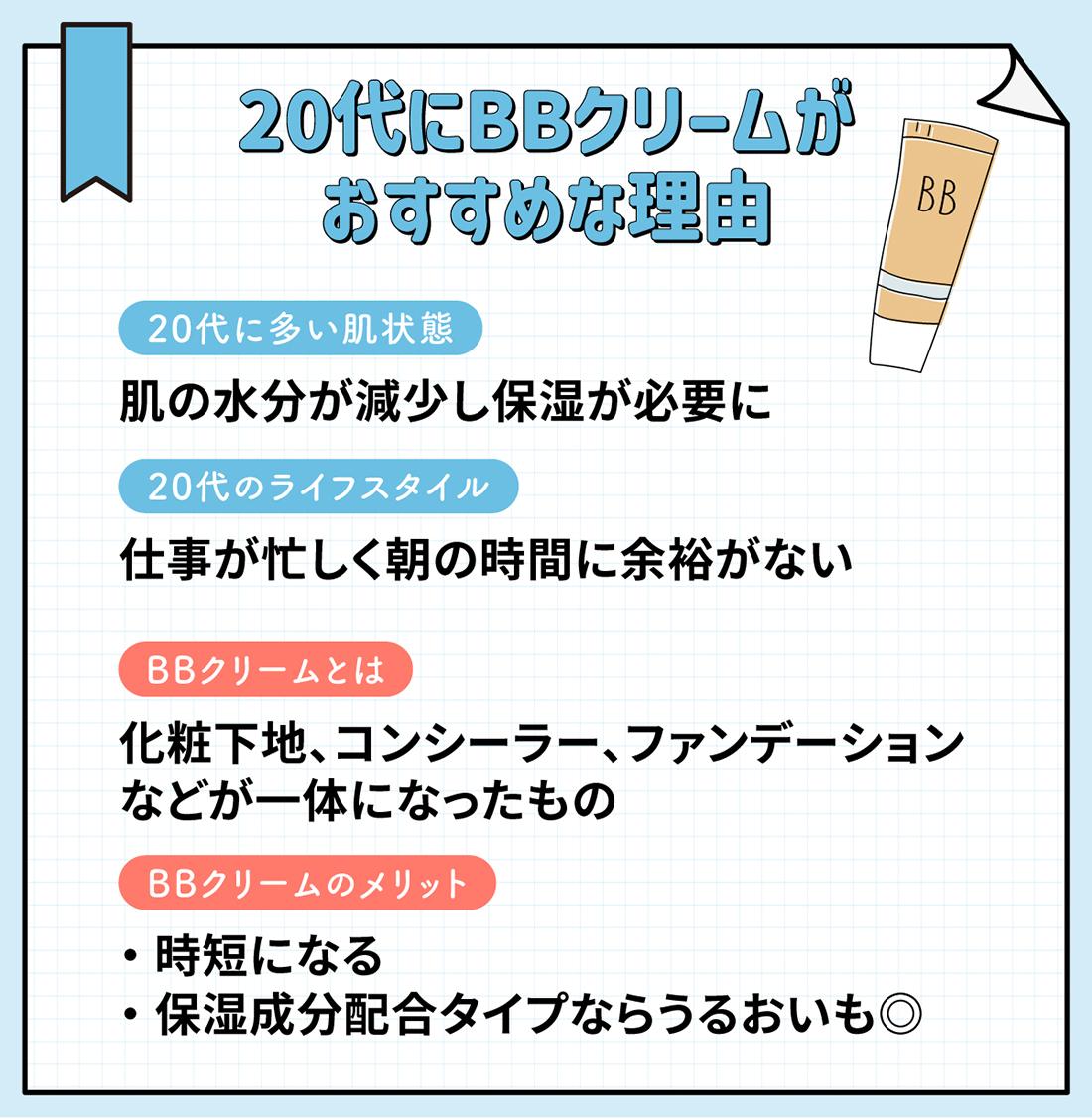 20代にBBクリームがおすすめな理由。20代に多い肌状態は肌の水分が減少し保湿が必要になり、20代のライフスタイルは仕事が忙しく朝の時間に余裕がない。BBクリームとは化粧下地、コンシーラー、ファンデーションなどが一体になったもので保湿成分配合タイプならうるおいもあり時短になるのがメリット。