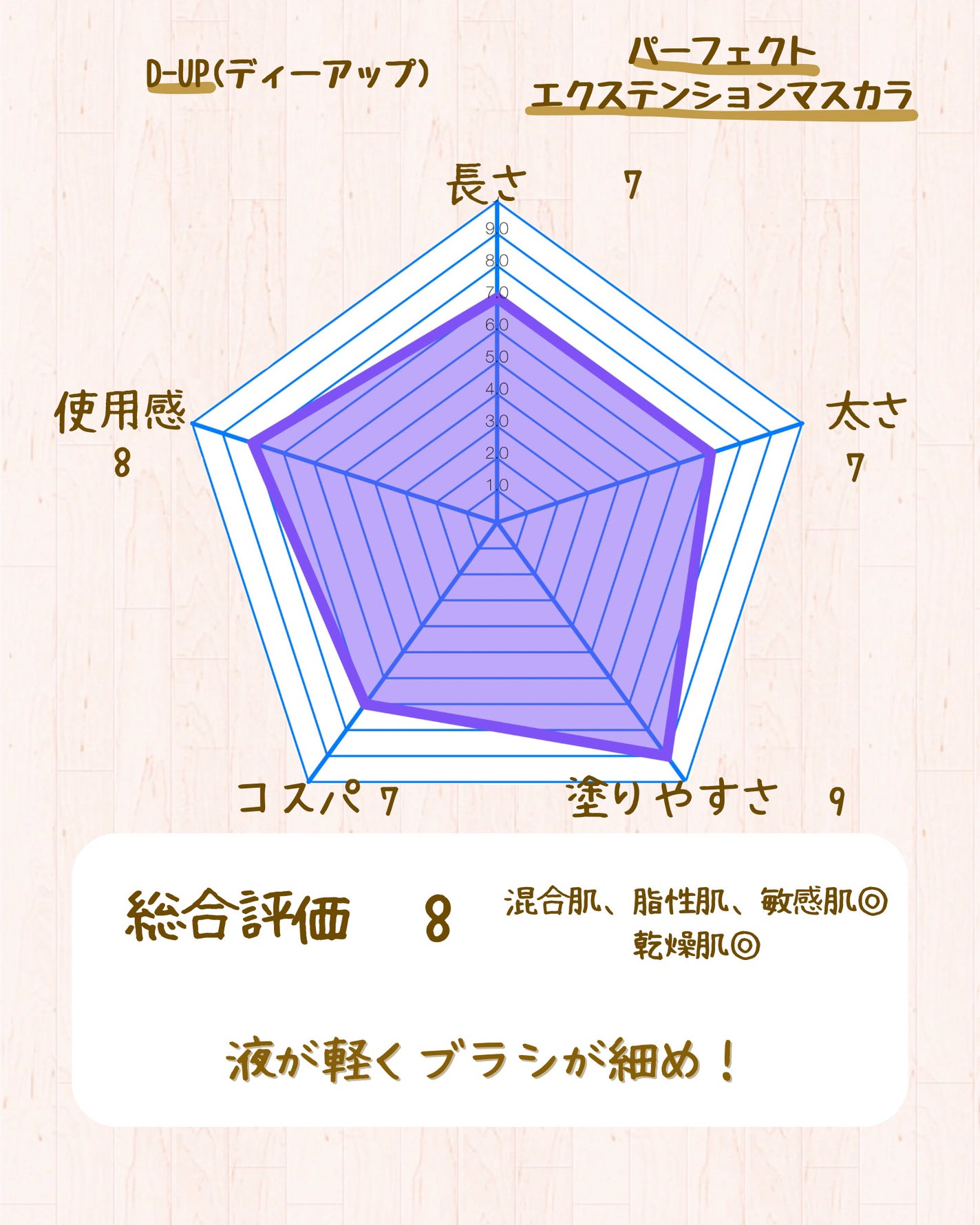 パーフェクトエクステンション マスカラ for カール/D-UP/マスカラを使ったクチコミ(5枚目)