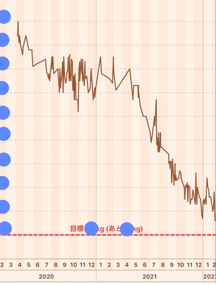 赤ほっぺ on LIPS 「〖ダイエットしてる方におすすめのアプリ紹介!〗みなさんこんにち..」(8枚目)