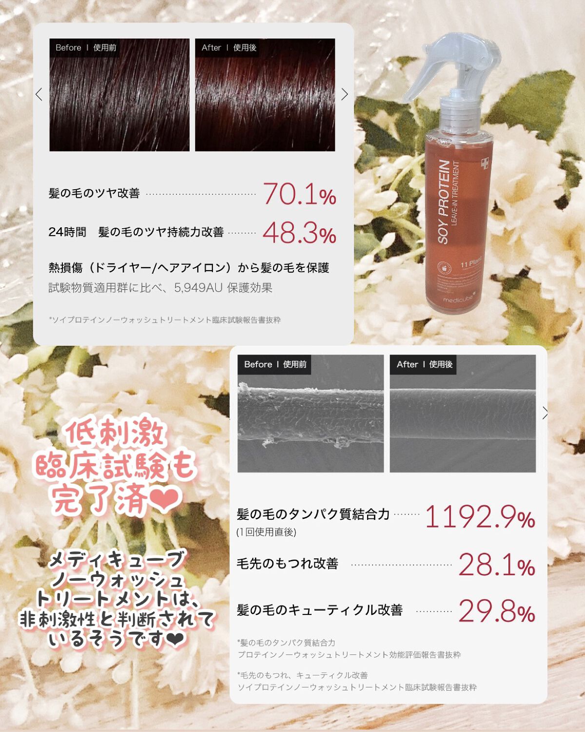 ノーウォッシュトリートメント/MEDICUBE/アウトバストリートメントを使ったクチコミ（2枚目）