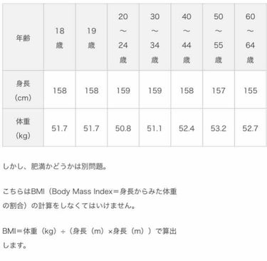 MØNE  on LIPS 「〈日本人は細すぎ！！！〉あなたの痩せる、痩せている、の基準はな..」（2枚目）