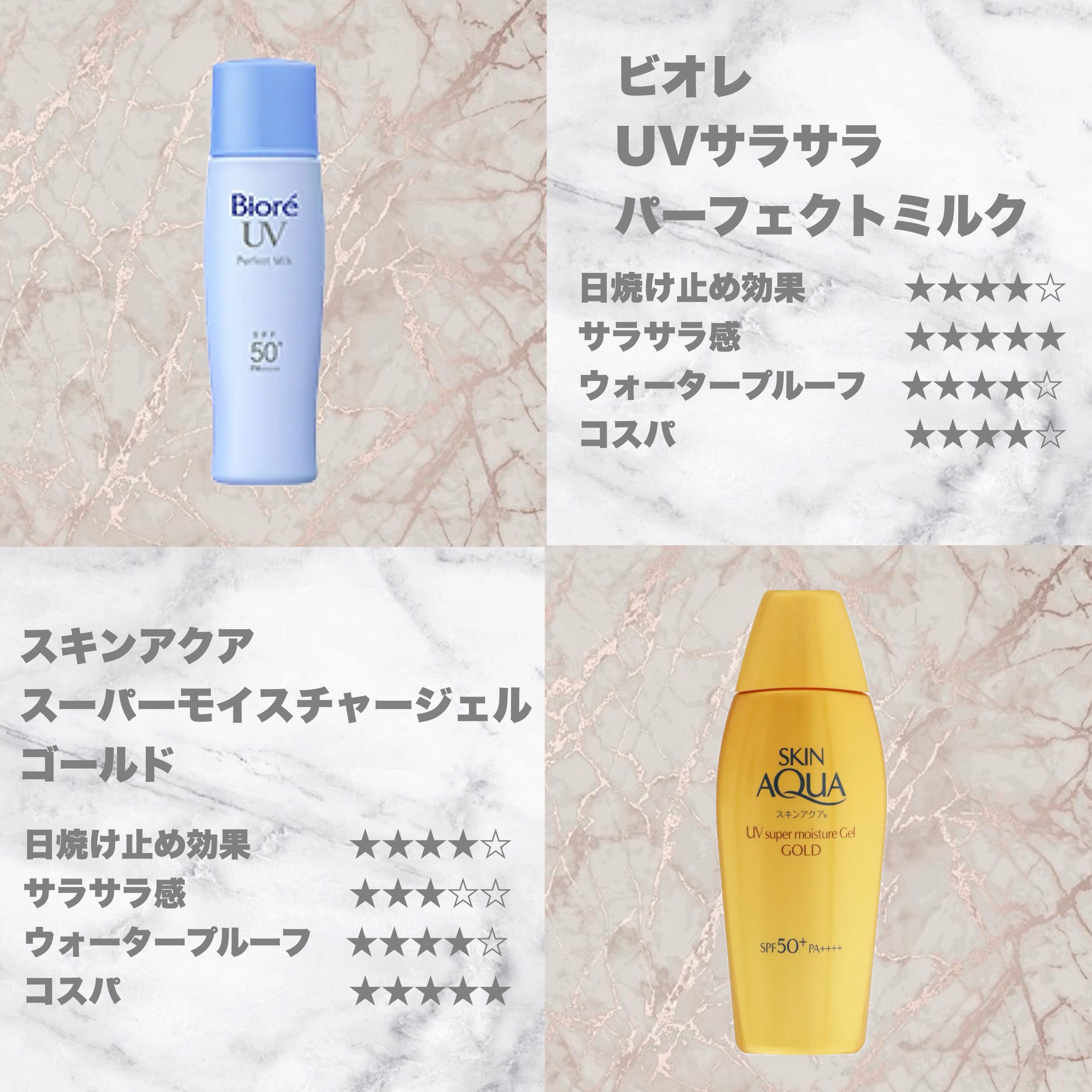 UV さらさらパーフェクトミルク /ビオレ/日焼け止めミルクを使ったクチコミ（2枚目）