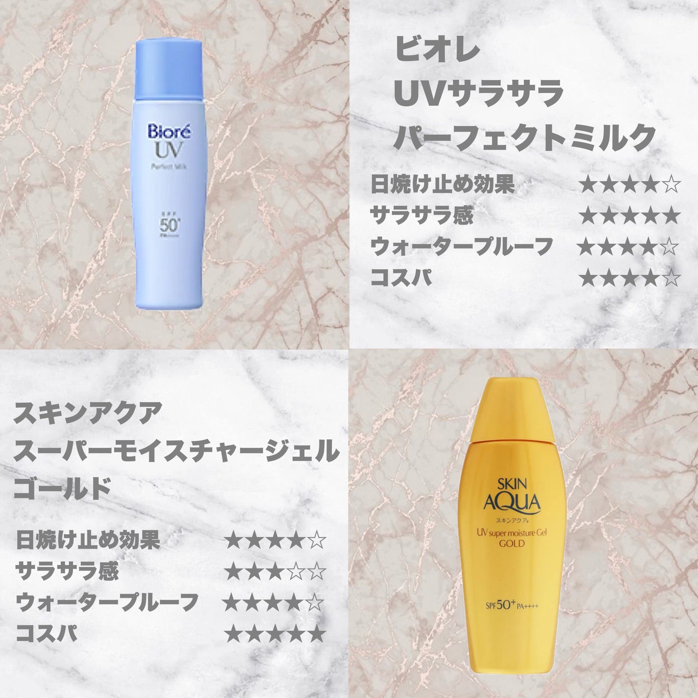 UV さらさらパーフェクトミルク /ビオレ/日焼け止めミルクを使ったクチコミ(2枚目)