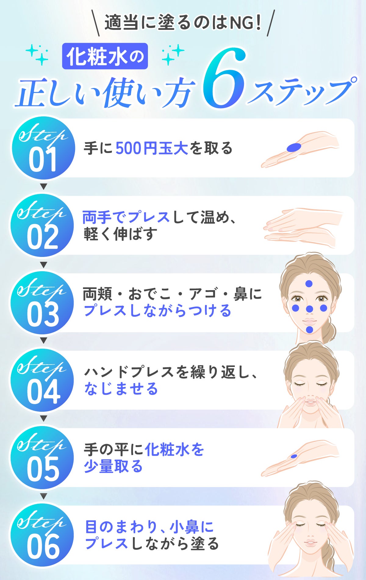 適当に塗るのはNG!化粧水の正しい使い方6ステップ。手に500円玉大を取ったら両手でプレスして温め、軽く伸ばす。両頬・おでこ・アゴ・鼻にプレスしながらつけ、ハンドプレスを繰り返してなじませる。そのあと、手の平に化粧水を少量取って目のまわり、小鼻にプレスしながら塗る。