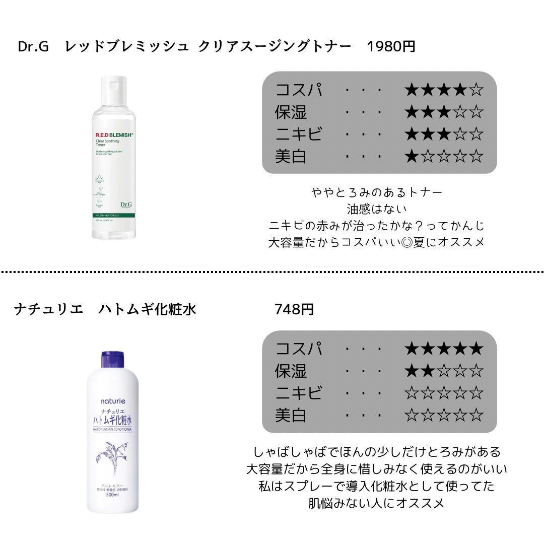 ハトムギ化粧水(ナチュリエ スキンコンディショナー R )/ナチュリエ/化粧水を使ったクチコミ(6枚目)