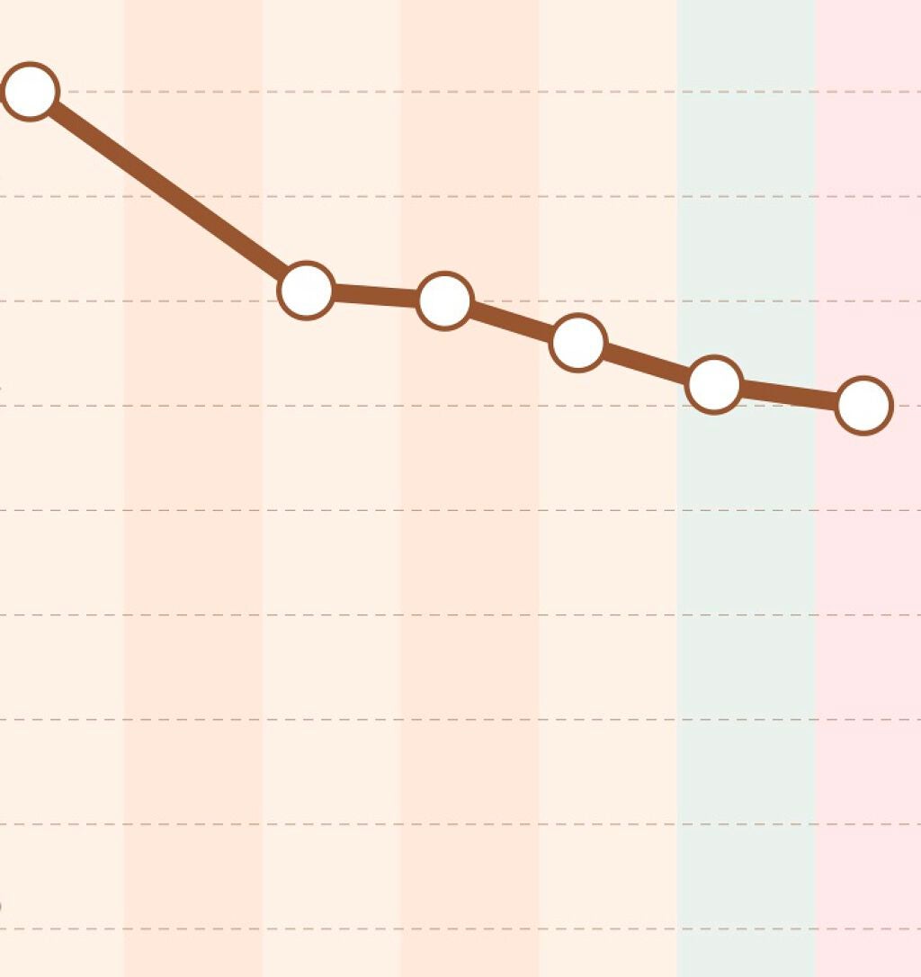 ð¶ã©ãããŒðŠ on LIPS ãæšæ¥ãããã€ãã¹0.2ããããããã«èœã¡ãªããªã£ãŠãããªã....ãïŒ1æç®ïŒ