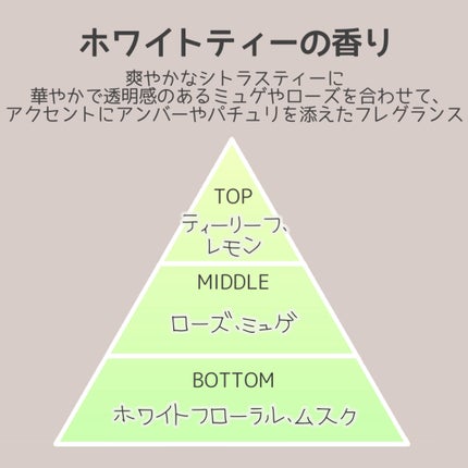 シャンプー&トリートメント 夏期限定ホワイトティーの香り ヘッドスパブラシ付きセット/CLAYGE/市販シャンプーを使ったクチコミ(2枚目)