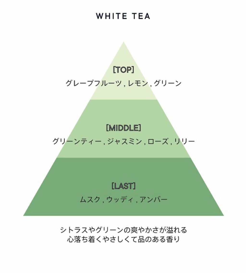 サボン オードパルファン/SHIRO/香水(レディース)を使ったクチコミ(5枚目)