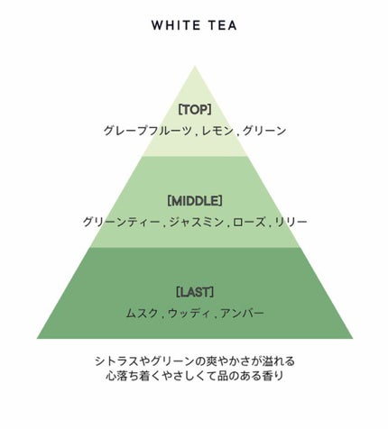 サボン オードパルファン/SHIRO/香水(レディース)を使ったクチコミ(5枚目)