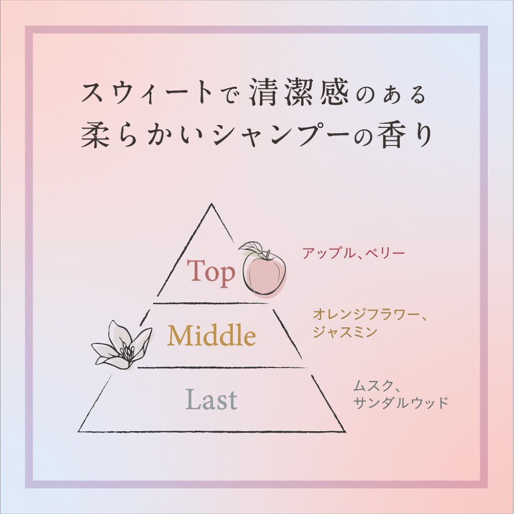 ボディミスト ピュアメロウシャンプー		/フィアンセ/香水(レディース)を使ったクチコミ（2枚目）