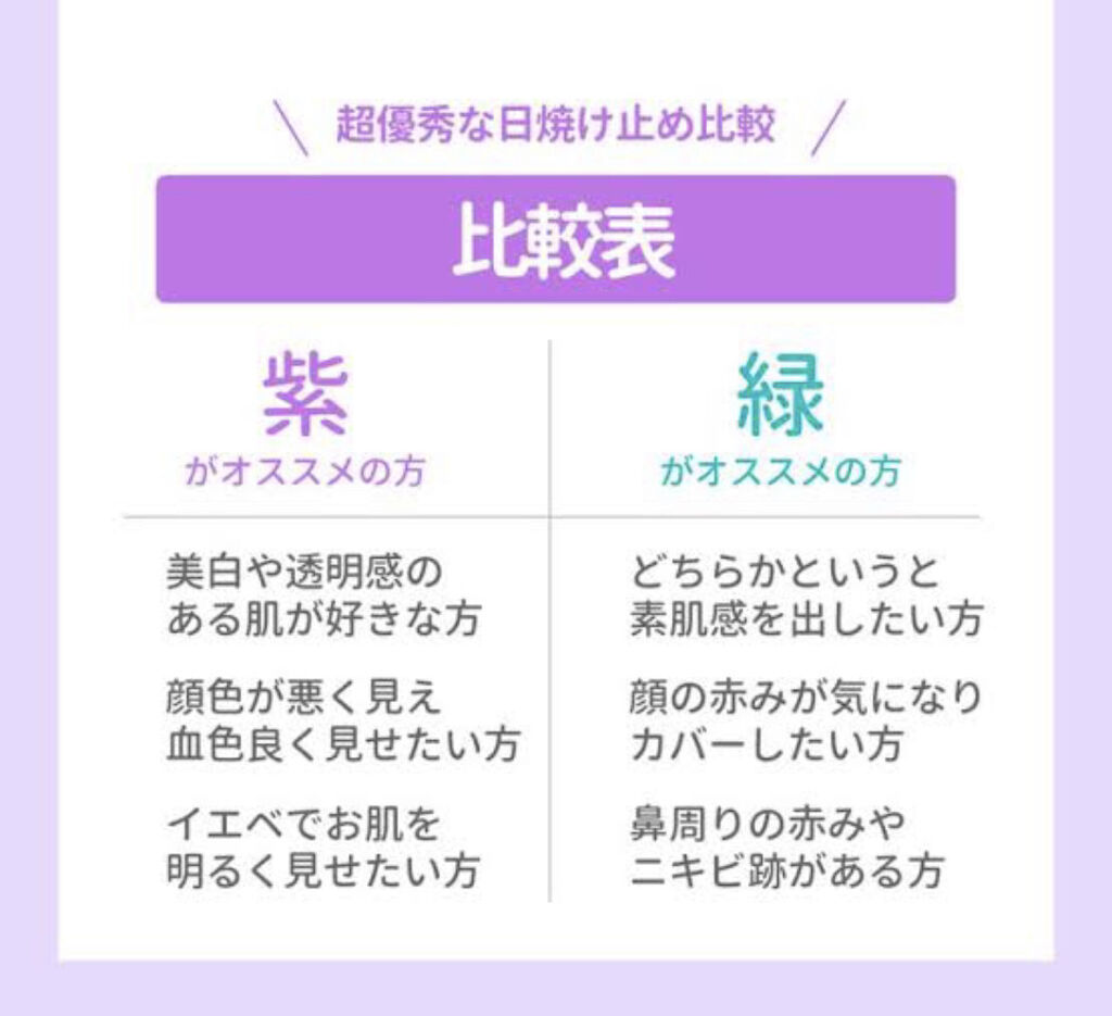 カバーパーフェクション チップコンシーラー/the SAEM/リキッドコンシーラーを使ったクチコミ（3枚目）