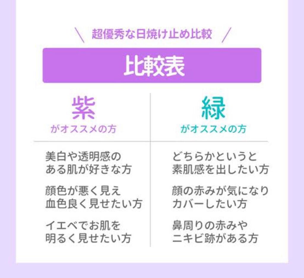 カバーパーフェクション チップコンシーラー/the SAEM/リキッドコンシーラーを使ったクチコミ(3枚目)