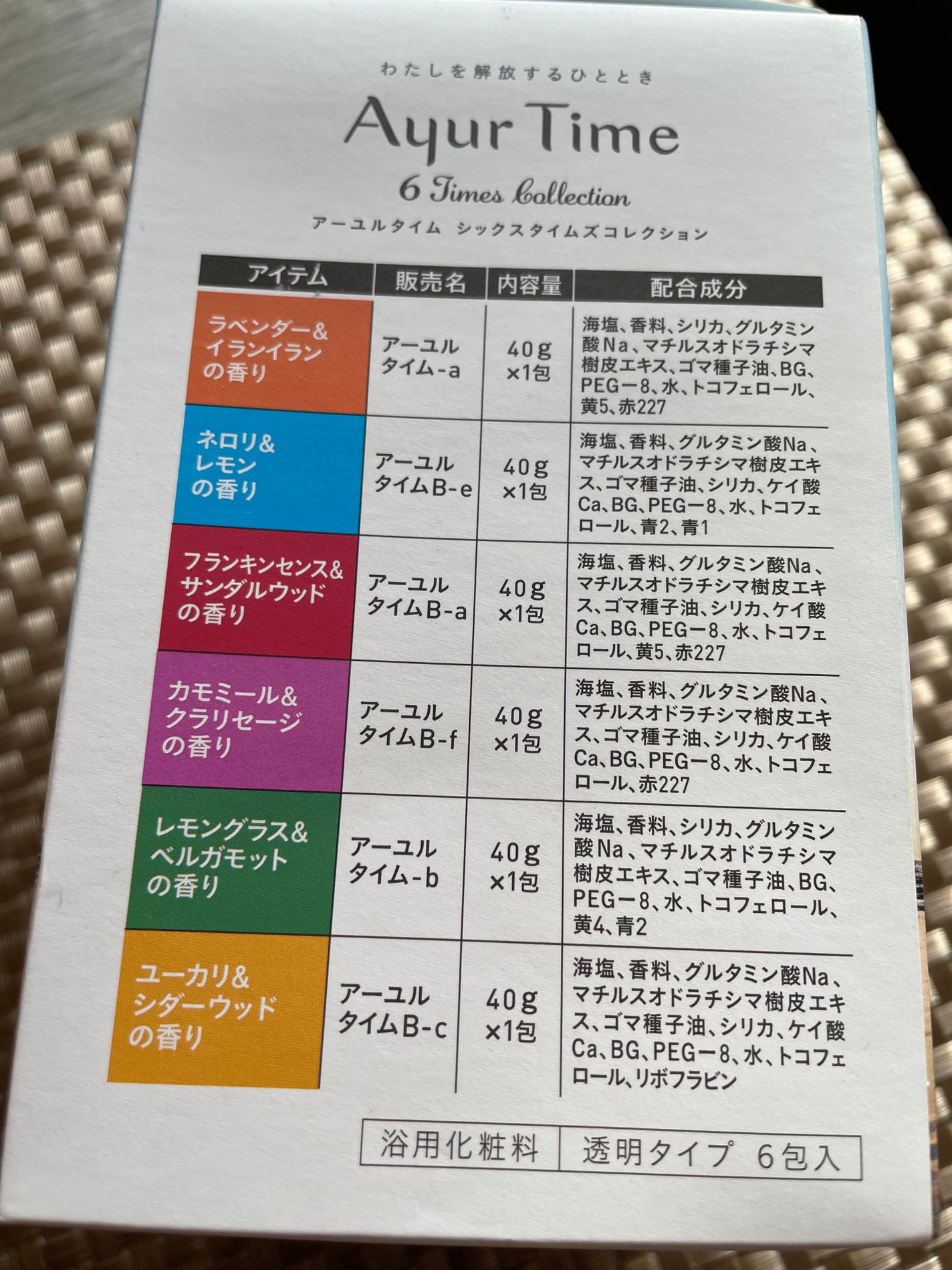 アーユルタイム シックスタイムズコレクション/バスクリン/無機塩系入浴剤を使ったクチコミ(5枚目)