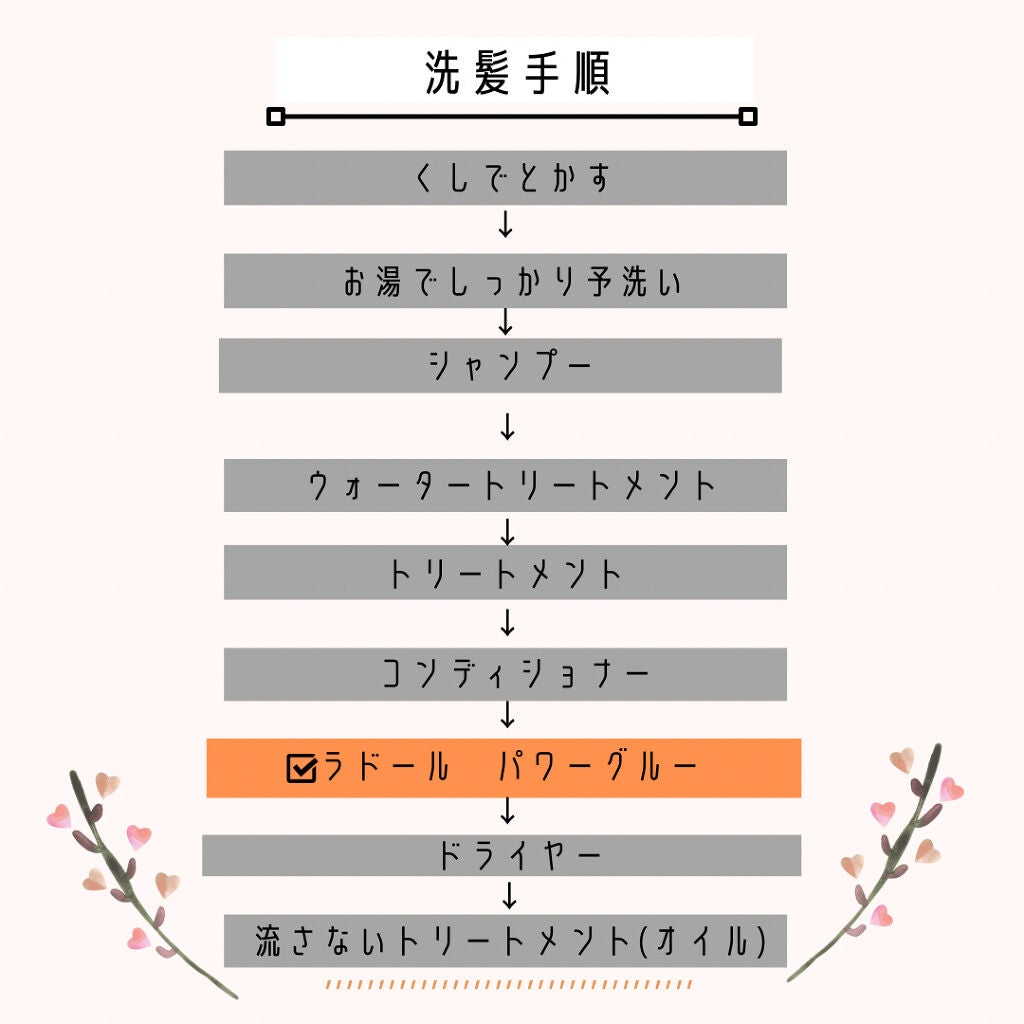 Kパワーグルー/La'dor/アウトバストリートメントを使ったクチコミ(2枚目)