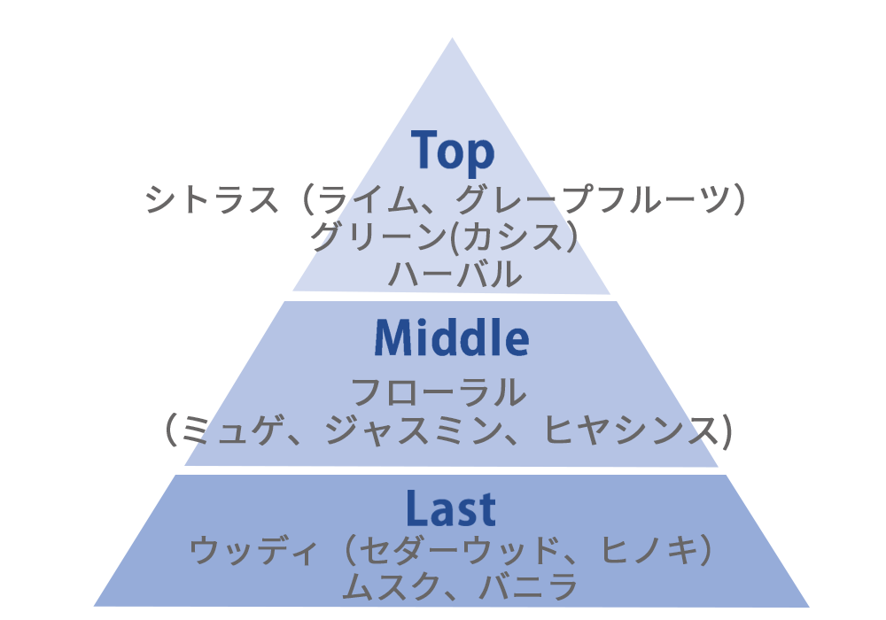 ポール ＆ ジョー リフレッシング フレグランス キャンドル/PAUL & JOE BEAUTE/アロマキャンドルを使ったクチコミ（3枚目）