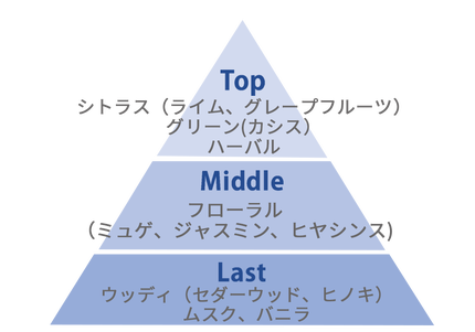 ポール & ジョー リフレッシング フレグランス キャンドル/PAUL & JOE BEAUTE/アロマキャンドルを使ったクチコミ(3枚目)