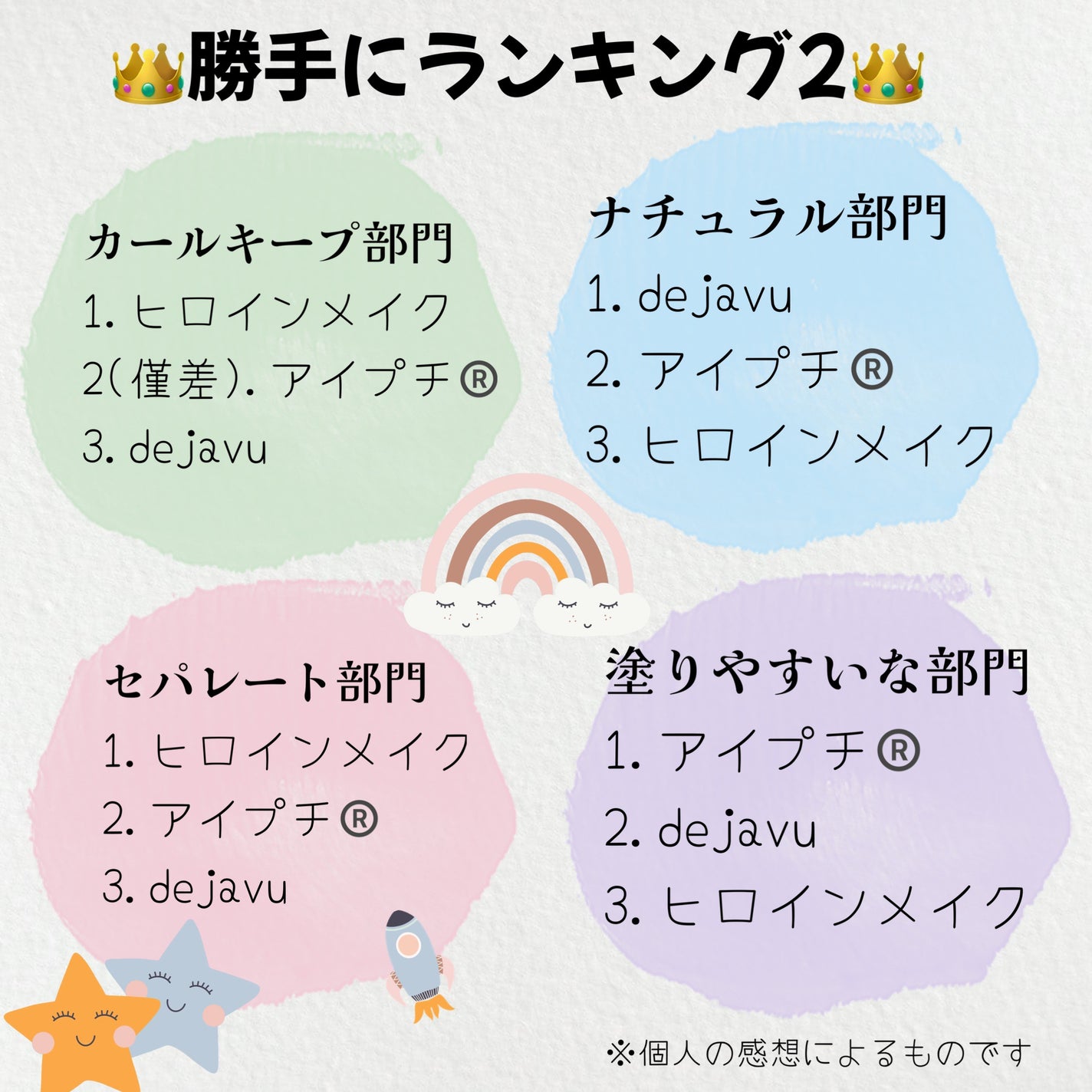 「塗るつけまつげ」ロングタイプ/デジャヴュ/マスカラを使ったクチコミ(6枚目)