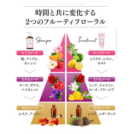 ルルシア プレミアムシャンプー&トリートメント/ルルシア/市販シャンプーを使ったクチコミ(5枚目)