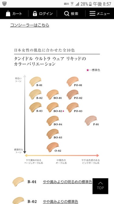 タンイドル ウルトラ ウェア リキッド/LANCOME/リキッドファンデーションを使ったクチコミ（2枚目）