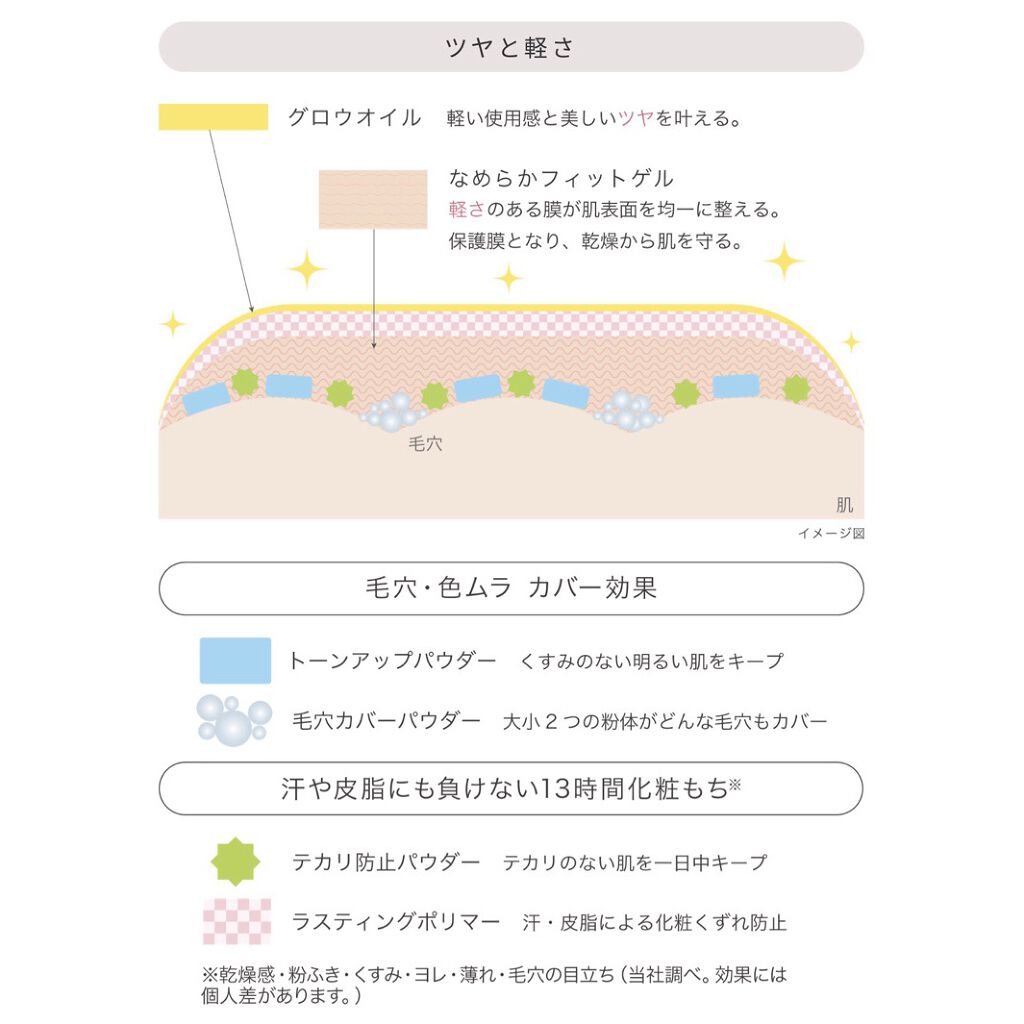 アクアリースキンウェア/ESPRIQUE/クッションファンデーションを使ったクチコミ（3枚目）