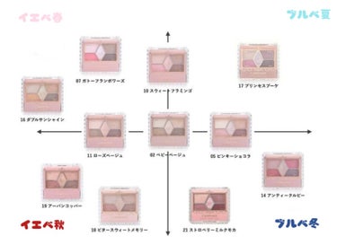 まる on LIPS 「CANMAKEいっぱい種類があるから、悩む人居ると思うけど🤔写..」（2枚目）