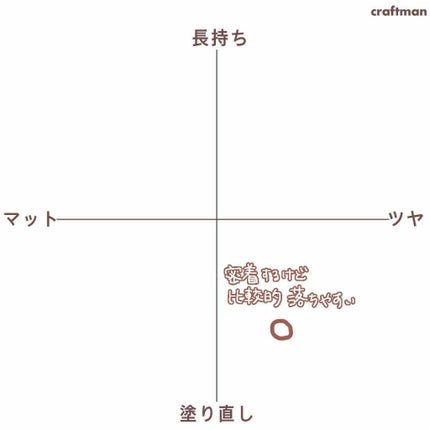 シャインオン 932 ビターネクター/ロレアル パリ/口紅を使ったクチコミ(3枚目)
