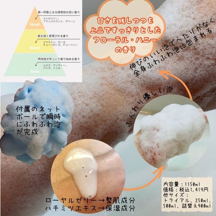 レイヴィー ボディシャンプー ローヤルゼリー/Leivy/ボディソープを使ったクチコミ(5枚目)