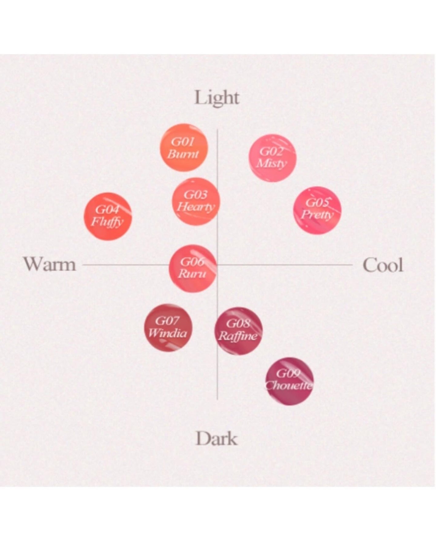 オールライトムードグローティント/フォレンコス/リップティントを使ったクチコミ(7枚目)