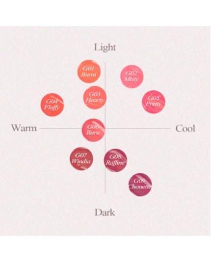 オールライトムードグローティント/フォレンコス/リップティントを使ったクチコミ(7枚目)
