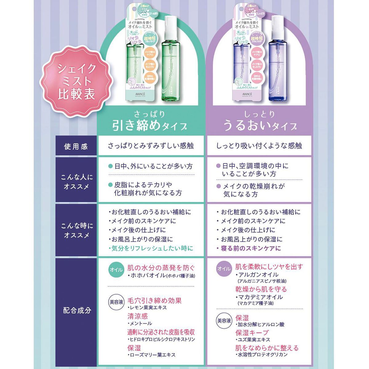 アヴァンセ シェイクミスト さっぱり/アヴァンセ/ミスト状化粧水を使ったクチコミ(2枚目)