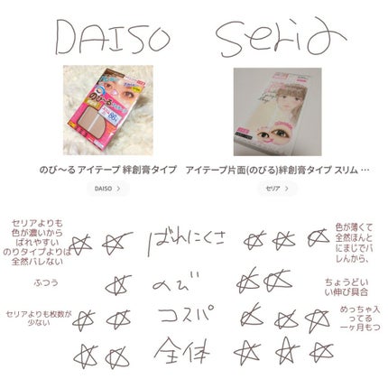 アイテープ(絆創膏タイプ、レギュラー、70枚)/DAISO/二重まぶた用アイテムを使ったクチコミ(3枚目)