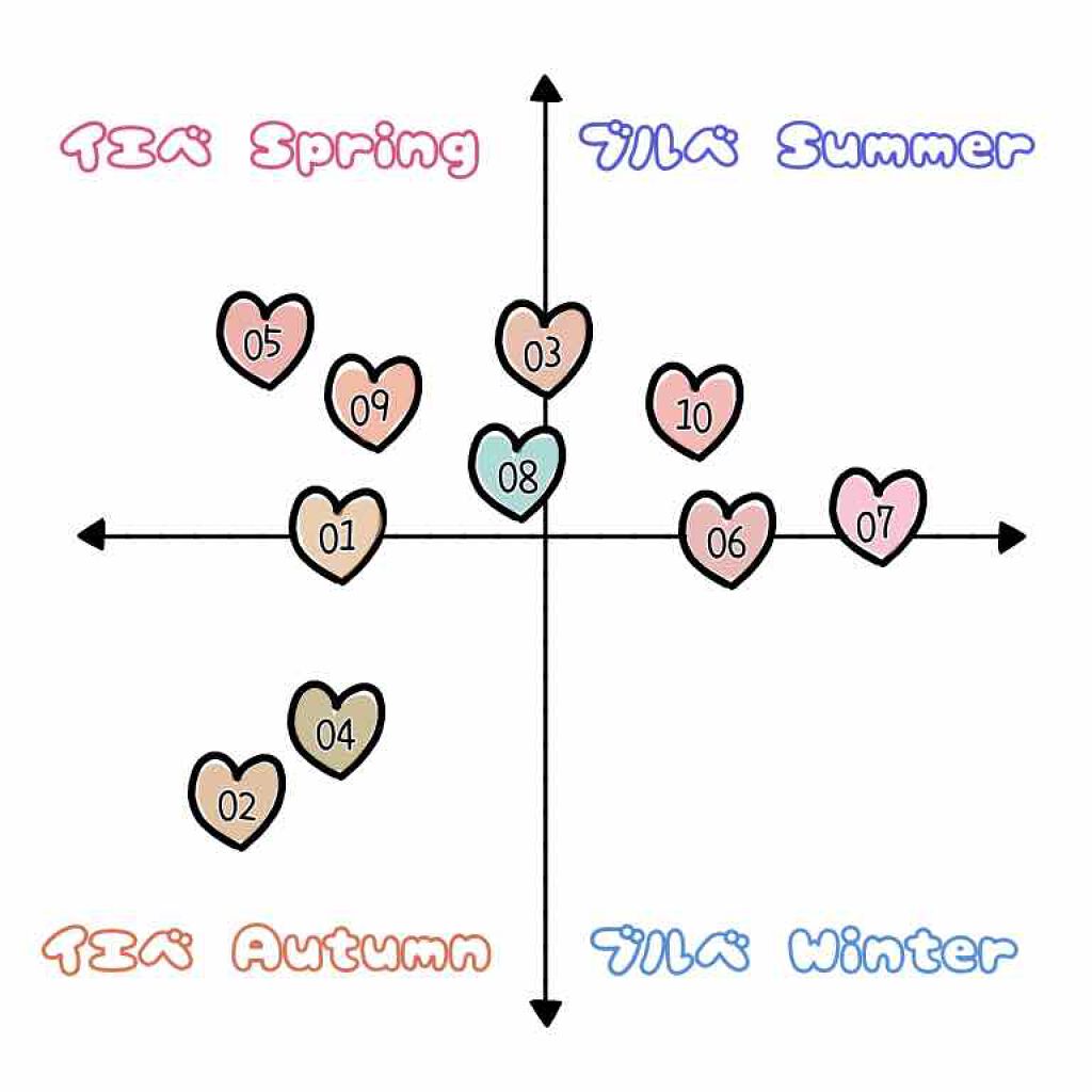 スキニーリッチシャドウ/excel/アイシャドウパレットを使ったクチコミ（2枚目）