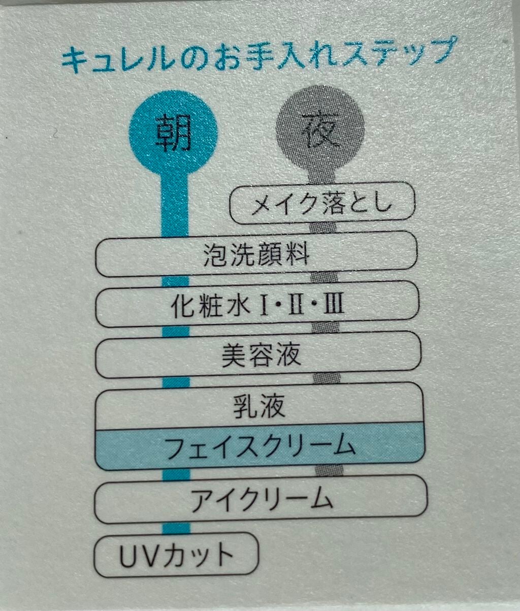 潤浸保湿 フェイスクリーム/キュレル/フェイスクリームを使ったクチコミ(7枚目)